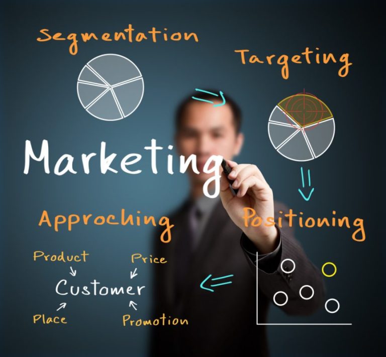 Creating a good marketing plan